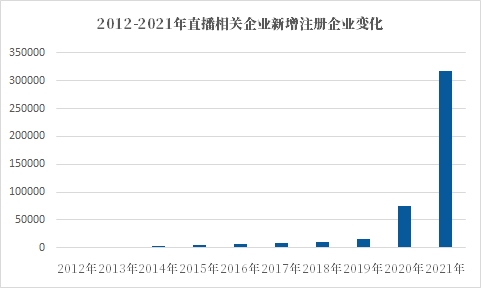 世界杯直播媒体多样化 见证体育内容消费升级