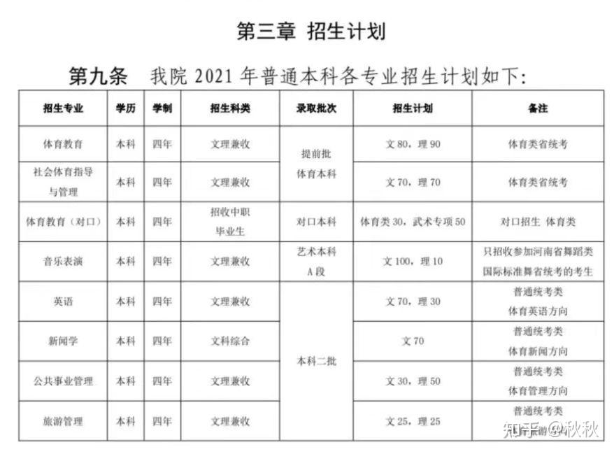 关于郑州大学体育学院的公共事业管理专业就读情况