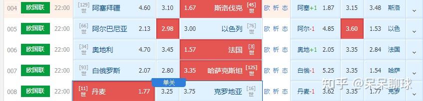 6.10今日足球推荐， 足球分析，足球预测，附带今日扫盘