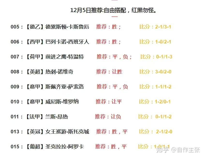 戈亚尼亚竞技球队上轮0-0踢平沙佩科恩斯