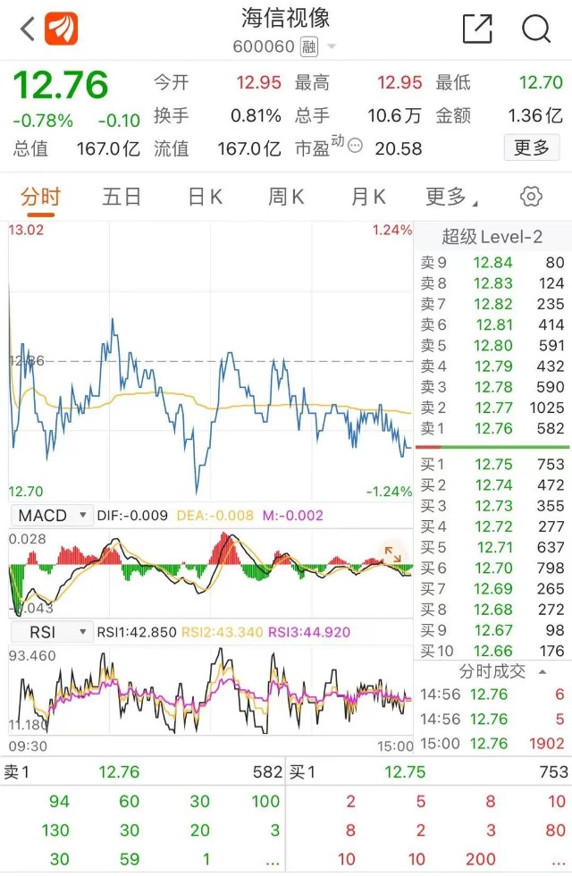 参考2018年世界杯、2016年欧洲杯期间的线上、线下广告投放