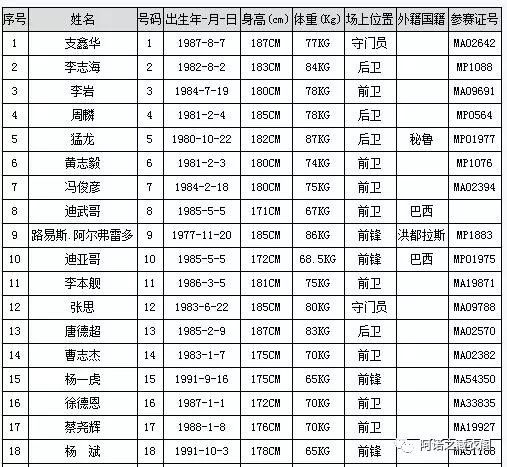 2009年中超联赛第18轮：大连实德0：0平广药白云山